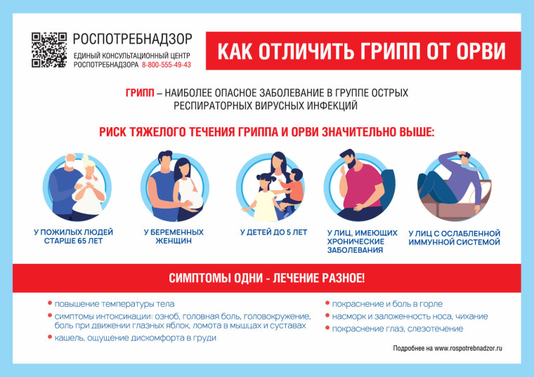Меры профилактики гриппа и ОРВИ.